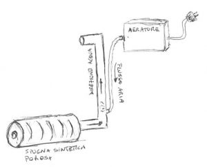 Filtro ad Aria Schema di Funzionamento