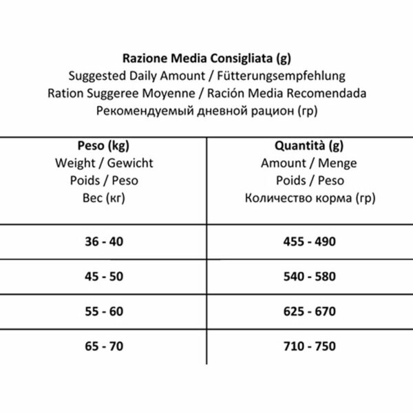 Maxi Diet al Pesce FORZA10 Razioni