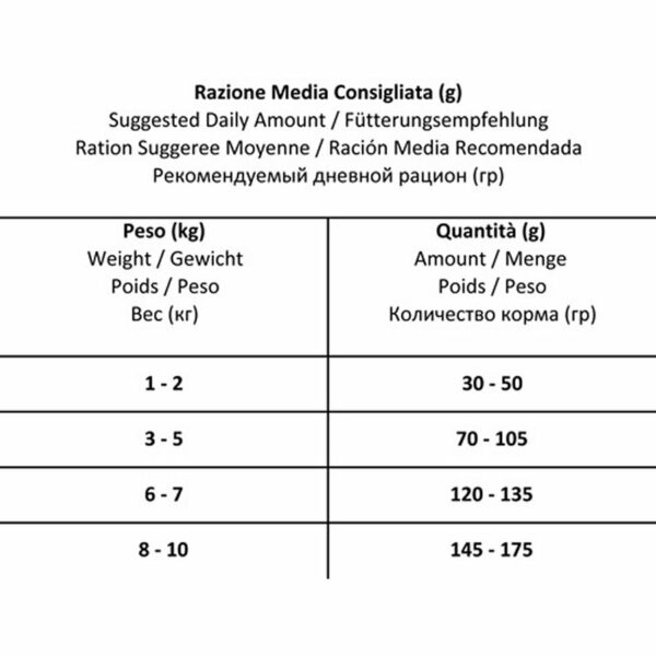 Mini Diet al Pesce FORZA10 Razioni