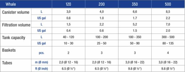 Sicce Whale Black technical data