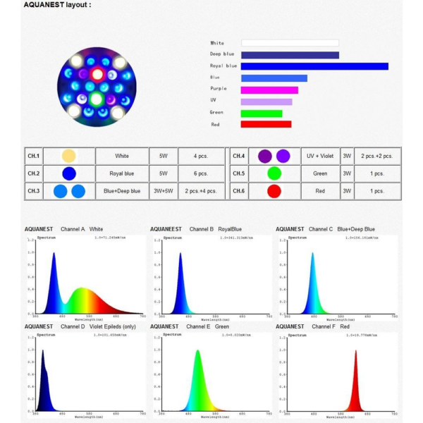 Aquanest Light M8 Spectrum