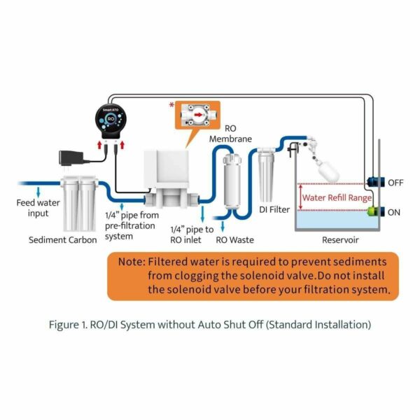 Autoaqua Smart ATO RO Regolatore di Livello installazione